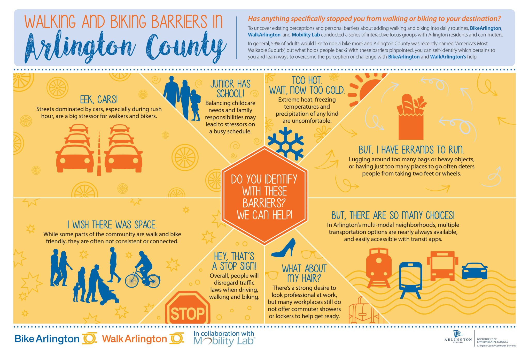 Infographic displaying the top 8 walking and biking barriers in Arlington County.